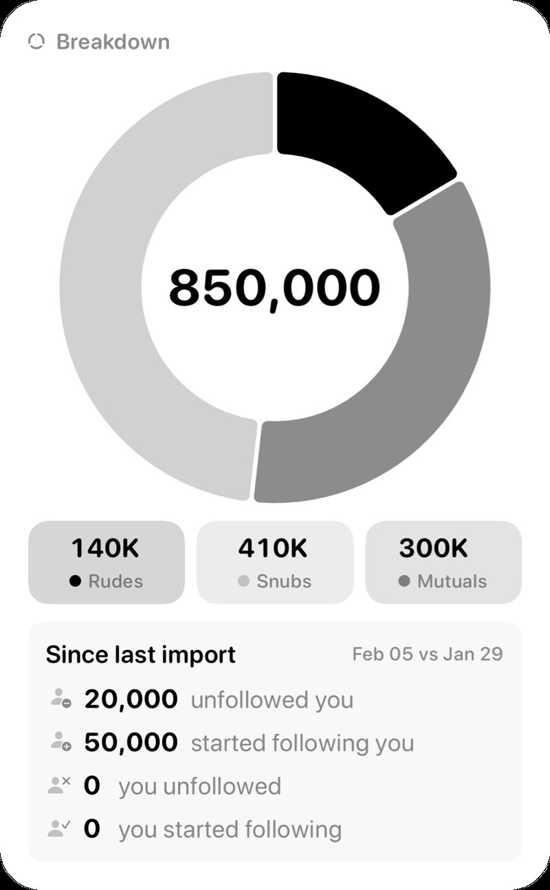 The Breakdown widget from Out the Rudes at Extra Large Portrait size in the Grey tint, light appearance.