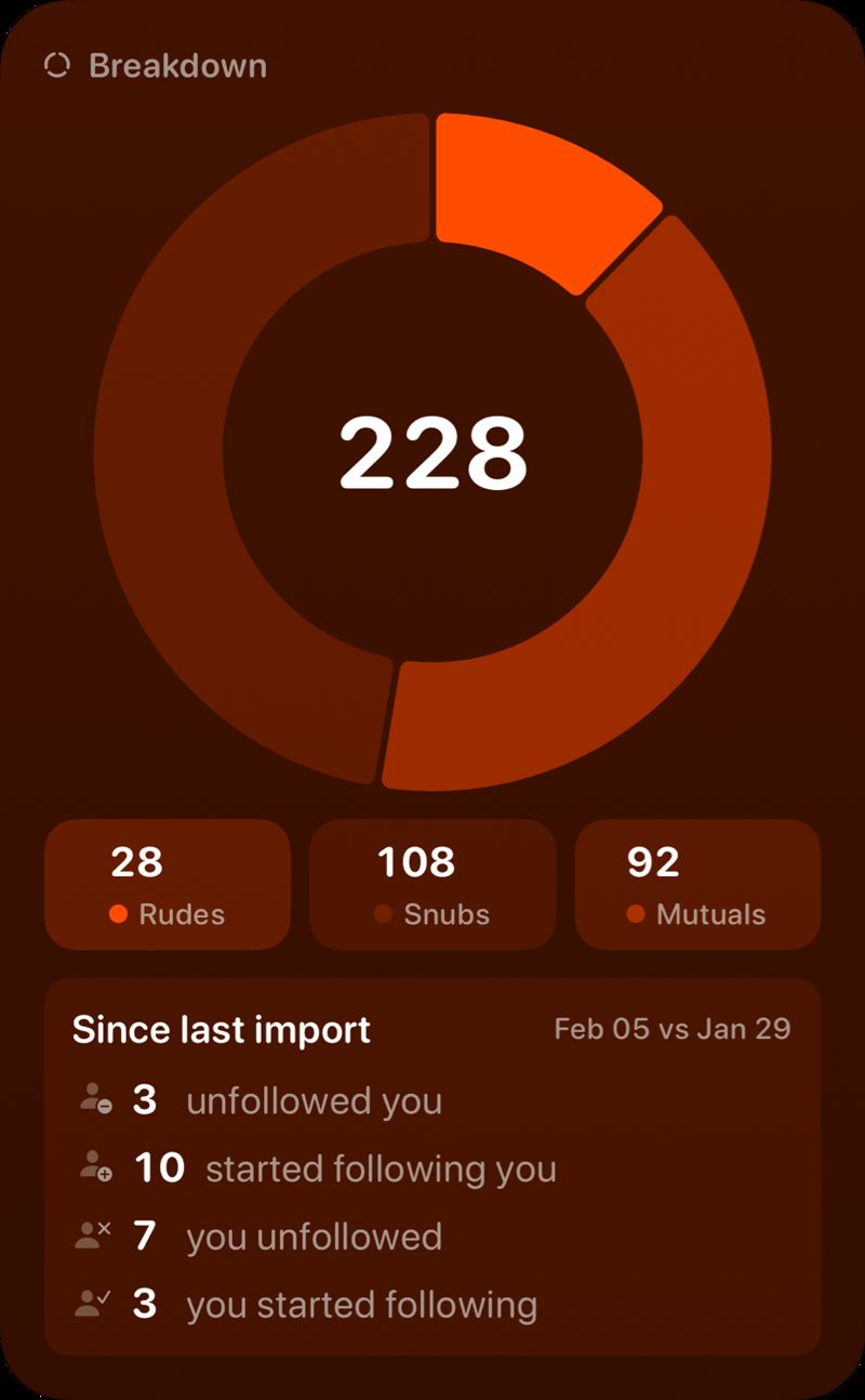 The Breakdown widget from Out the Rudes at Extra Large Portrait size in the Orange tint, dark appearance.