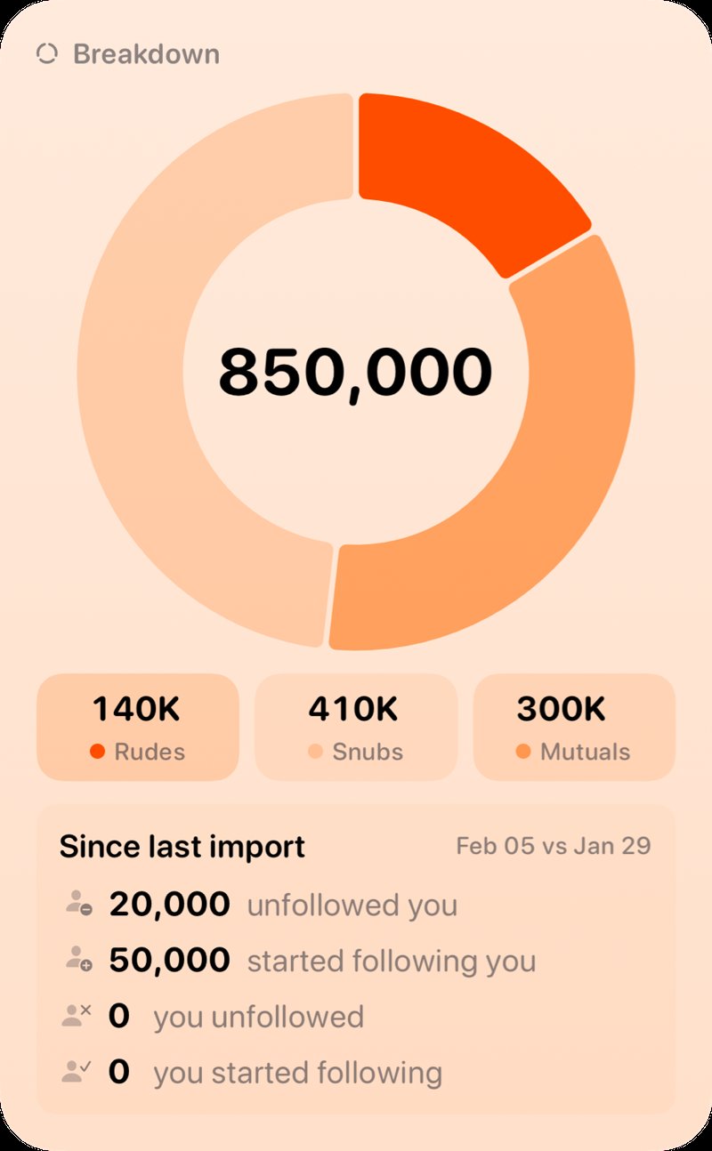 The Breakdown widget from Out the Rudes at Extra Large Portrait size in the Orange tint, light appearance.