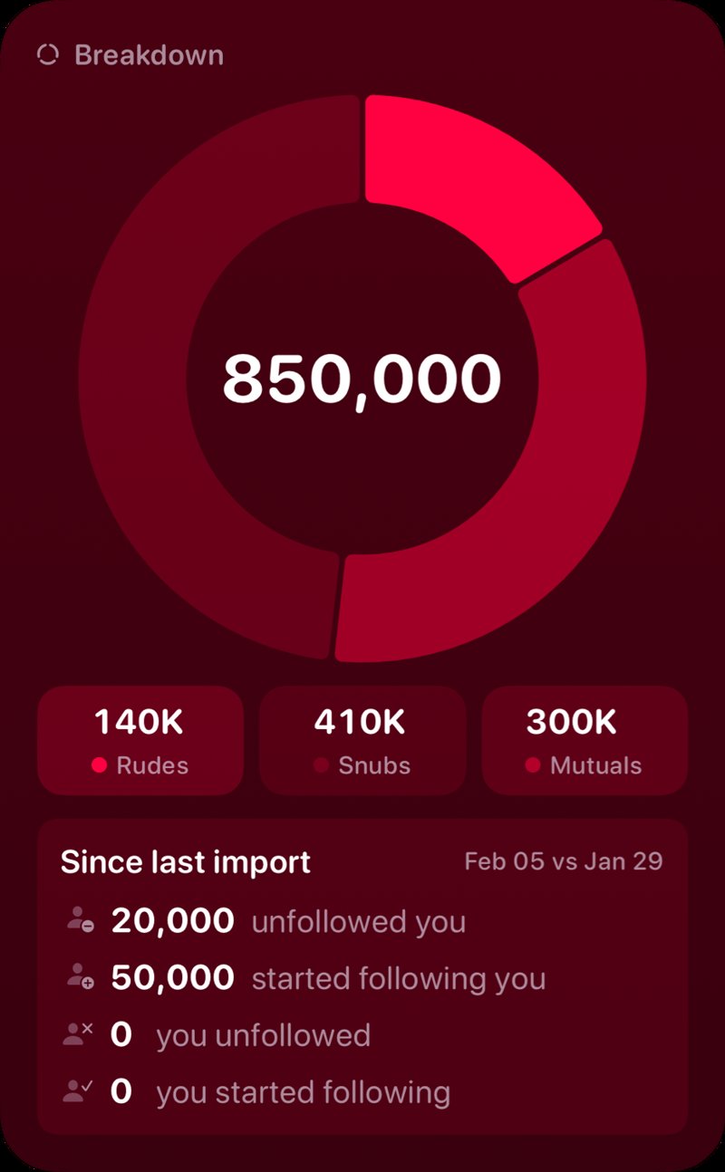 The Breakdown widget from Out the Rudes at Extra Large Portrait size in the Pink tint, dark appearance.