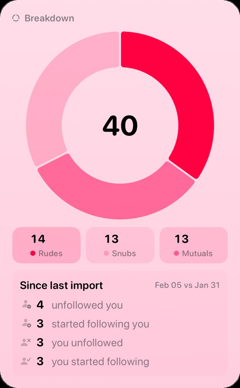 The Breakdown widget from Out the Rudes at Extra Large Portrait size in the Pink tint, light appearance.