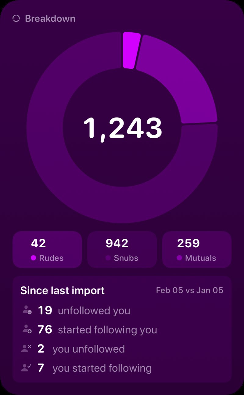 The Breakdown widget from Out the Rudes at Extra Large Portrait size in the Purple tint, dark appearance.