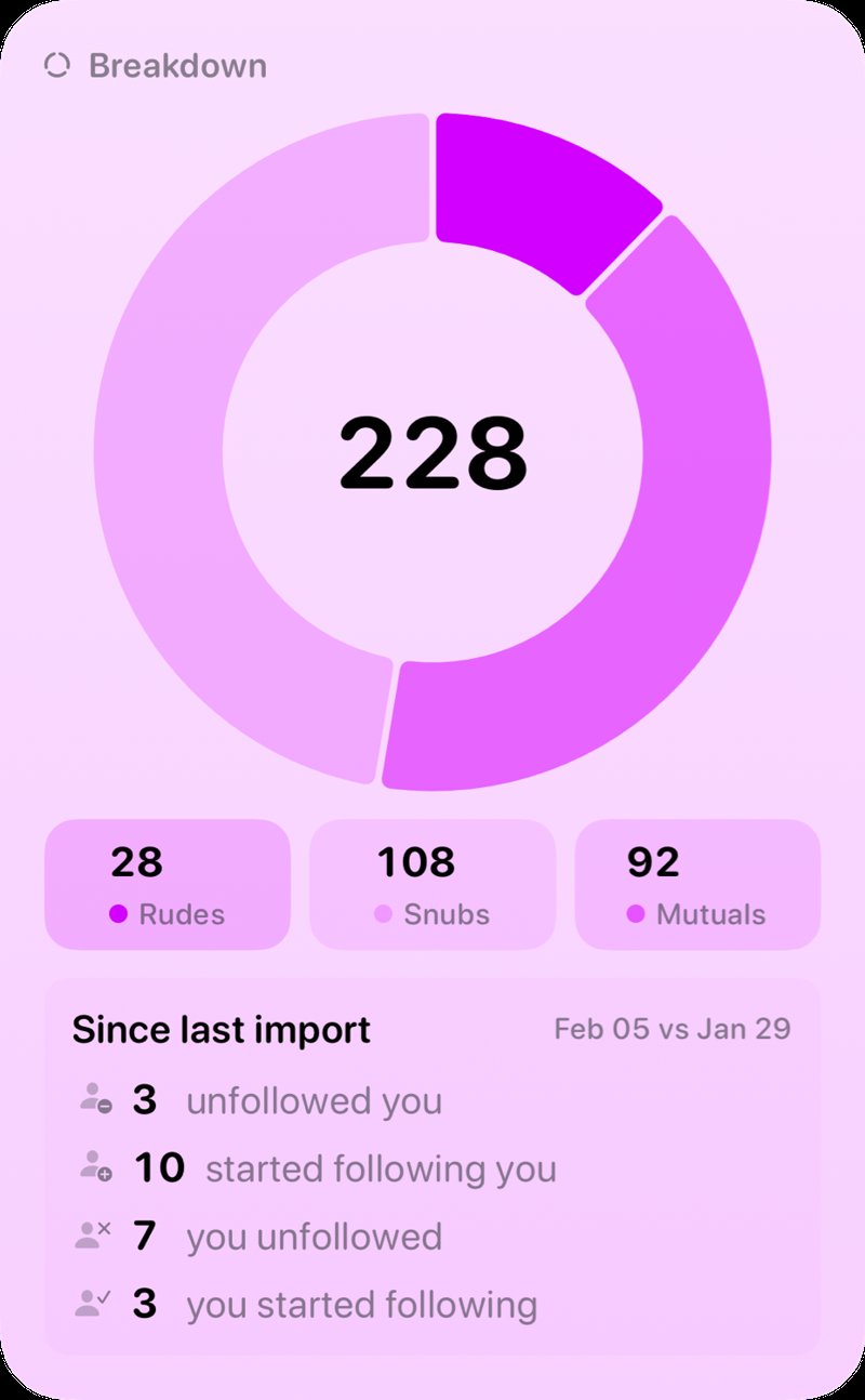 The Breakdown widget from Out the Rudes at Extra Large Portrait size in the Purple tint, light appearance.