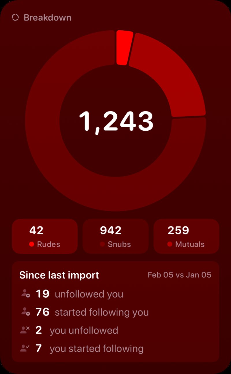 The Breakdown widget from Out the Rudes at Extra Large Portrait size in the Red tint, dark appearance.