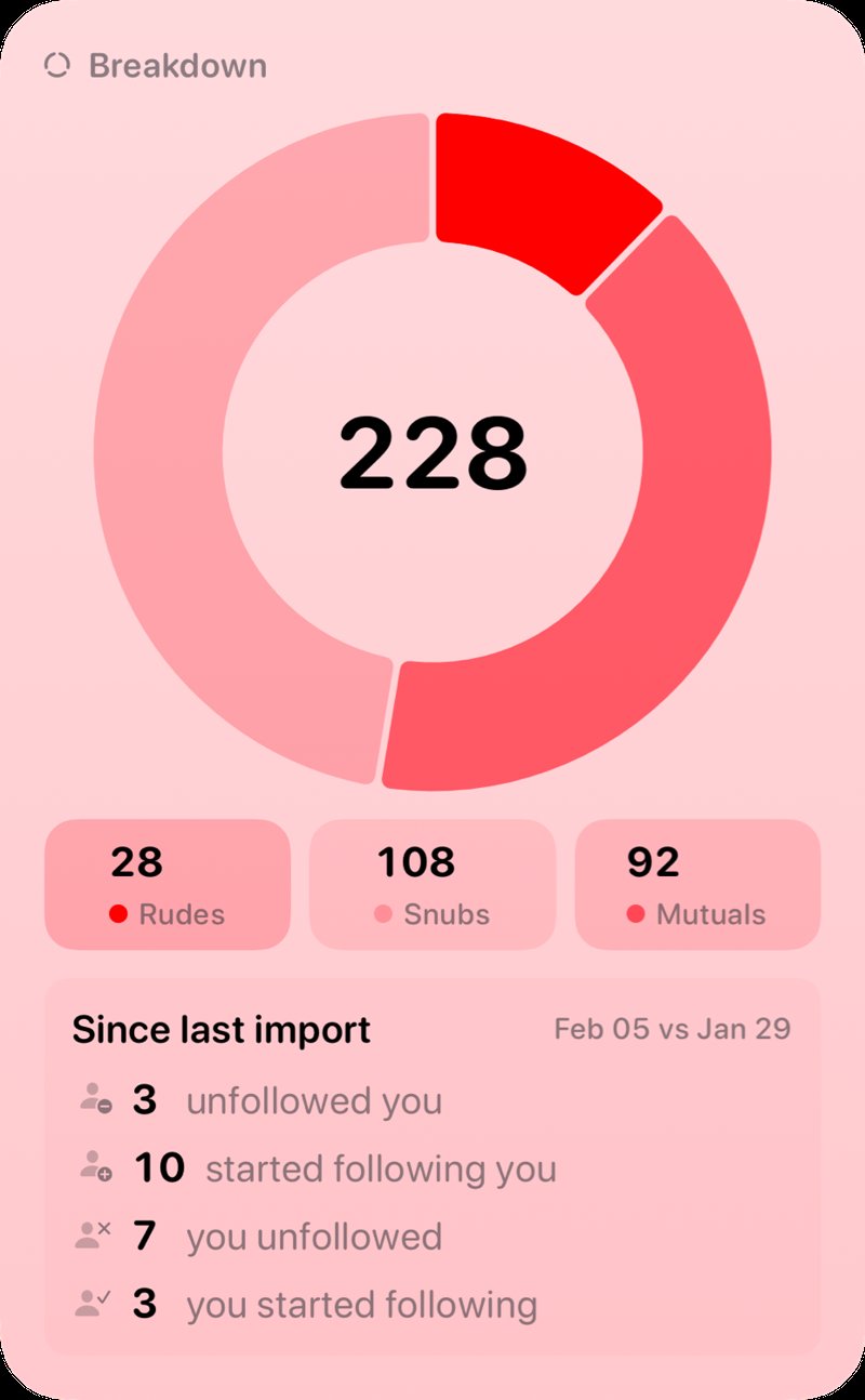 The Breakdown widget from Out the Rudes at Extra Large Portrait size in the Red tint, light appearance.