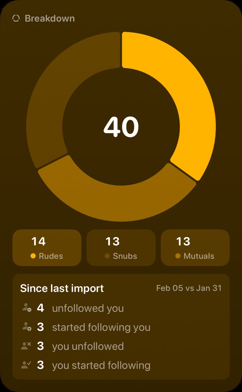 The Breakdown widget from Out the Rudes at Extra Large Portrait size in the Yellow tint, dark appearance.