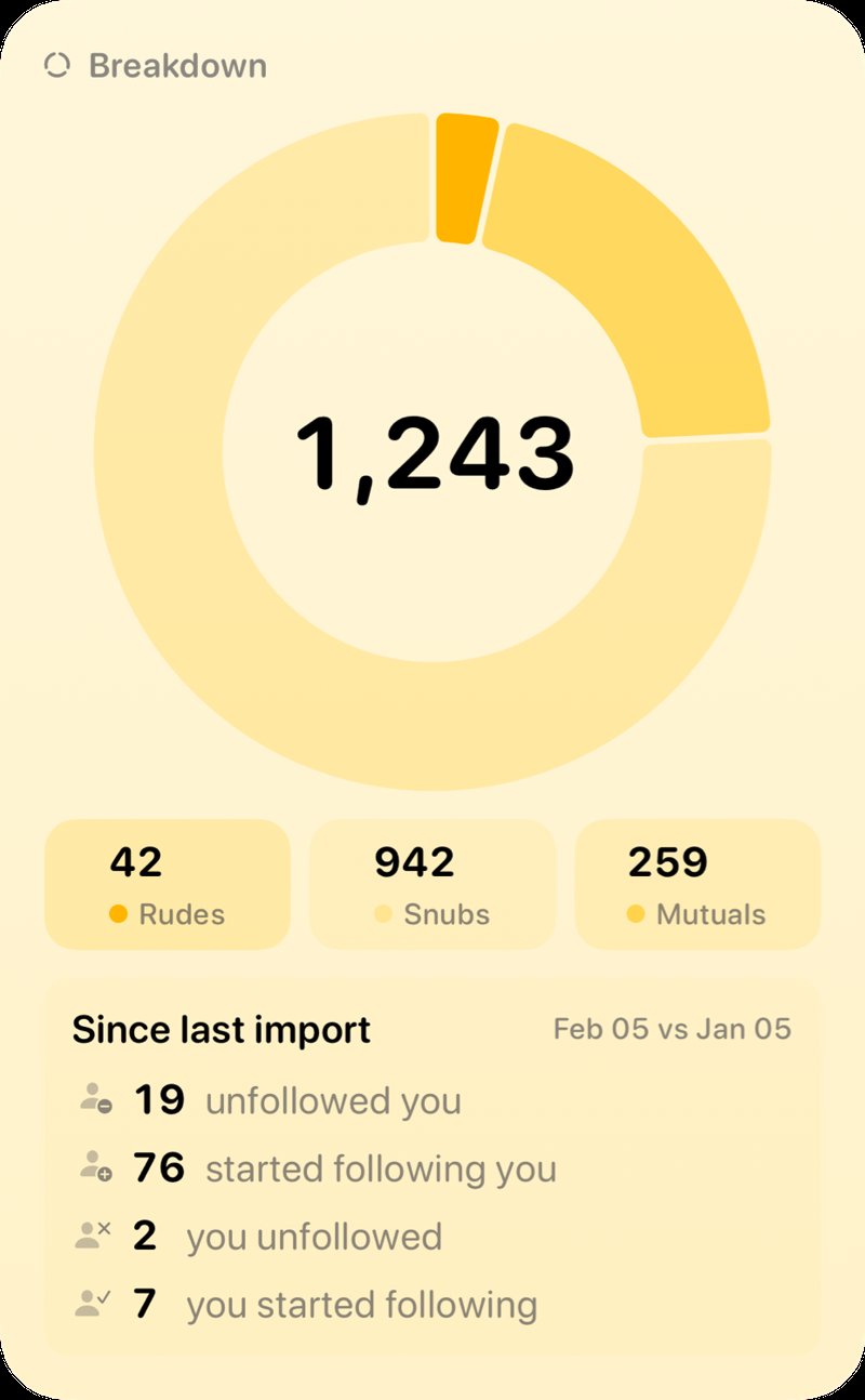 The Breakdown widget from Out the Rudes at Extra Large Portrait size in the Yellow tint, light appearance.