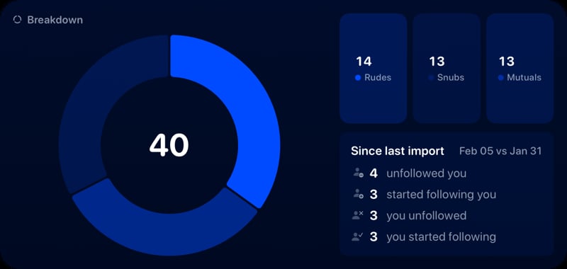 The Breakdown widget from Out the Rudes at Extra Large Wide size in the Blue tint, dark appearance.
