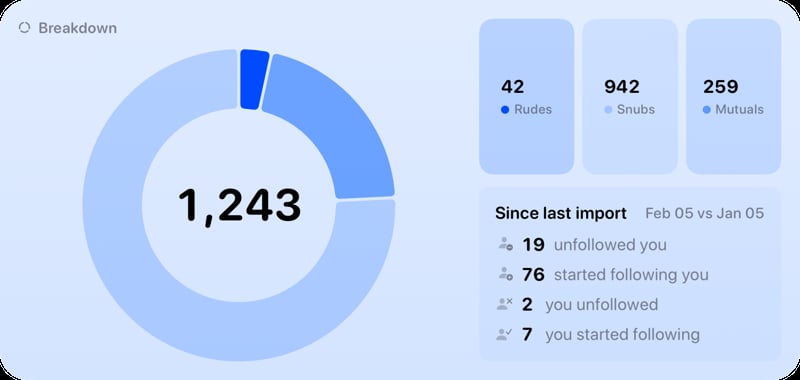 The Breakdown widget from Out the Rudes at Extra Large Wide size in the Blue tint, light appearance.