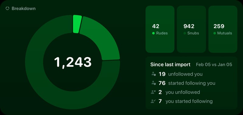 The Breakdown widget from Out the Rudes at Extra Large Wide size in the Green tint, dark appearance.