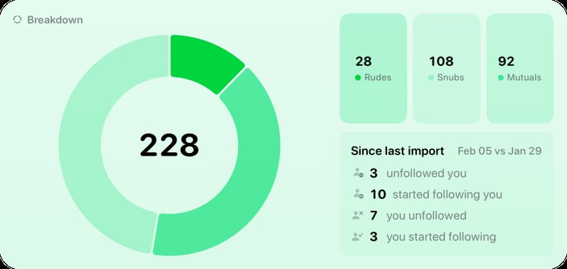 The Breakdown widget from Out the Rudes at Extra Large Wide size in the Green tint, light appearance.
