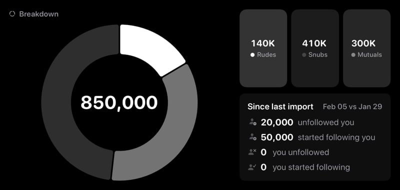 The Breakdown widget from Out the Rudes at Extra Large Wide size in the Grey tint, dark appearance.