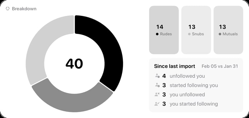 The Breakdown widget from Out the Rudes at Extra Large Wide size in the Grey tint, light appearance.