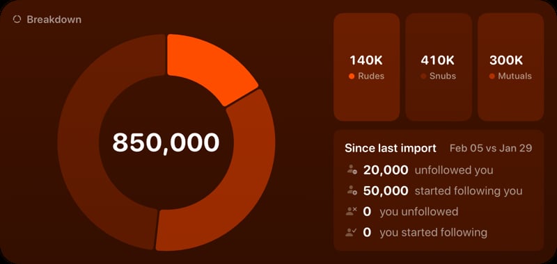 The Breakdown widget from Out the Rudes at Extra Large Wide size in the Orange tint, dark appearance.