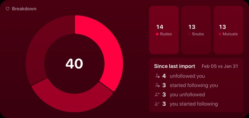 The Breakdown widget from Out the Rudes at Extra Large Wide size in the Pink tint, dark appearance.