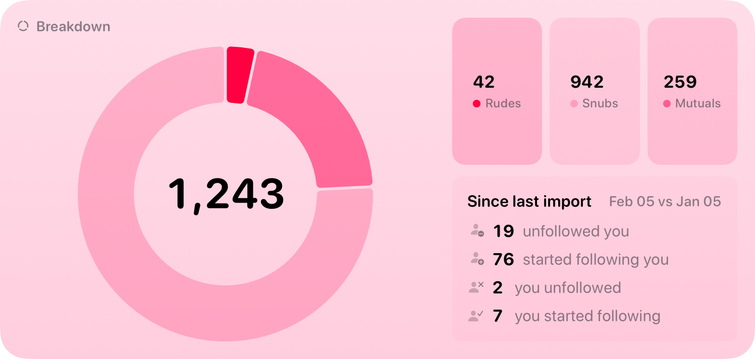 The Breakdown widget from Out the Rudes at Extra Large Wide size in the Pink tint, light appearance.