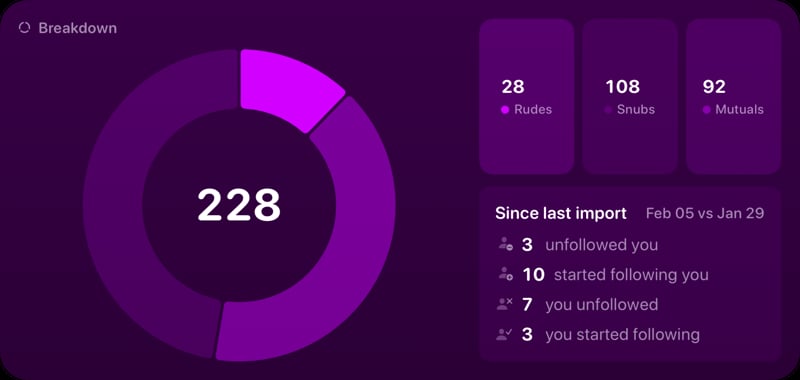 The Breakdown widget from Out the Rudes at Extra Large Wide size in the Purple tint, dark appearance.
