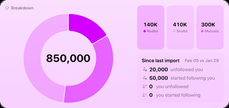 The Breakdown widget from Out the Rudes at Extra Large Wide size in the Purple tint, light appearance.