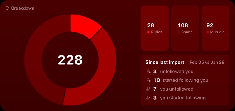 The Breakdown widget from Out the Rudes at Extra Large Wide size in the Red tint, dark appearance.