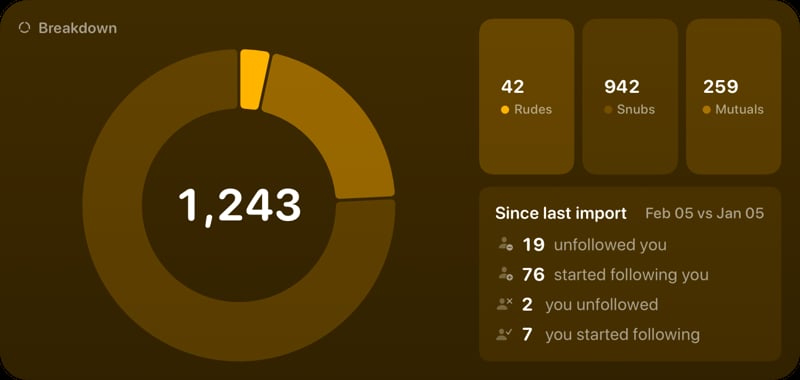 The Breakdown widget from Out the Rudes at Extra Large Wide size in the Yellow tint, dark appearance.