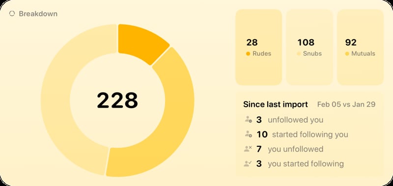 The Breakdown widget from Out the Rudes at Extra Large Wide size in the Yellow tint, light appearance.