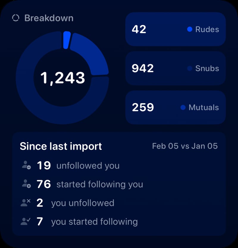 The Breakdown widget from Out the Rudes at Large size in the Blue tint, dark appearance.