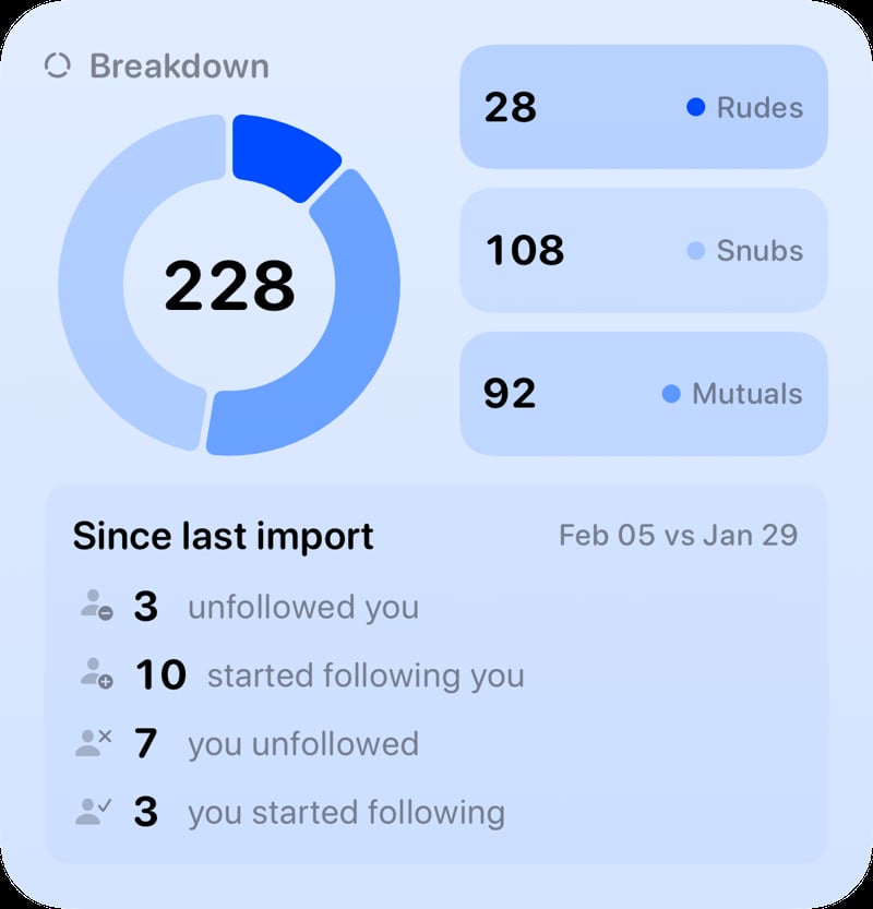 The Breakdown widget from Out the Rudes at Large size in the Blue tint, light appearance.