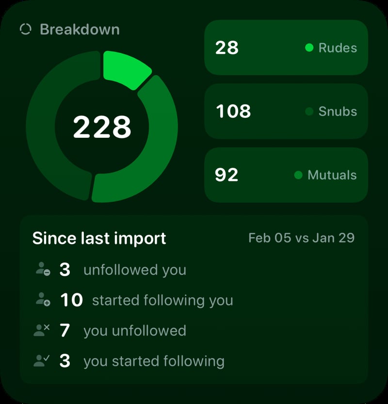 The Breakdown widget from Out the Rudes at Large size in the Green tint, dark appearance.