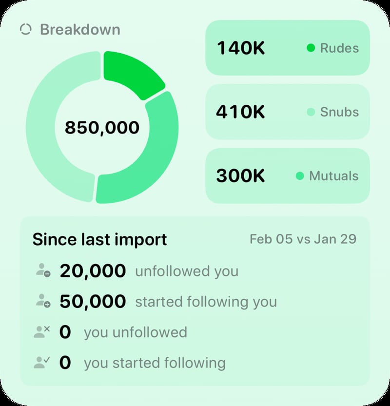 The Breakdown widget from Out the Rudes at Large size in the Green tint, light appearance.