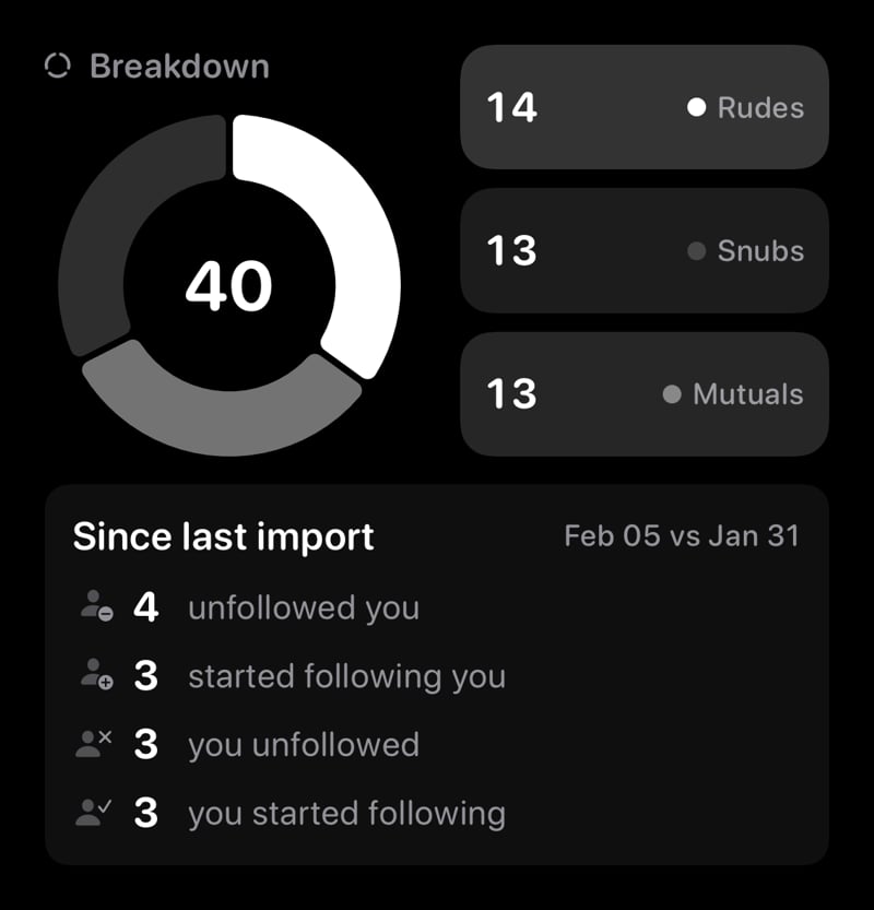 The Breakdown widget from Out the Rudes at Large size in the Grey tint, dark appearance.