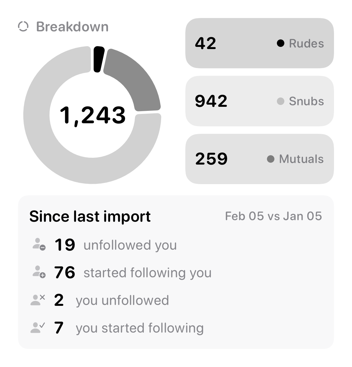 The Breakdown widget from Out the Rudes at Large size in the Grey tint, light appearance.