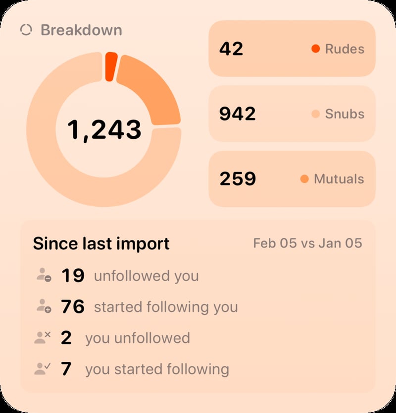 The Breakdown widget from Out the Rudes at Large size in the Orange tint, light appearance.