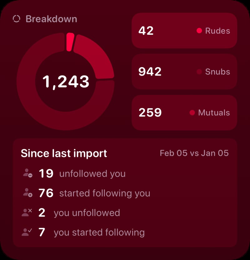 The Breakdown widget from Out the Rudes at Large size in the Pink tint, dark appearance.