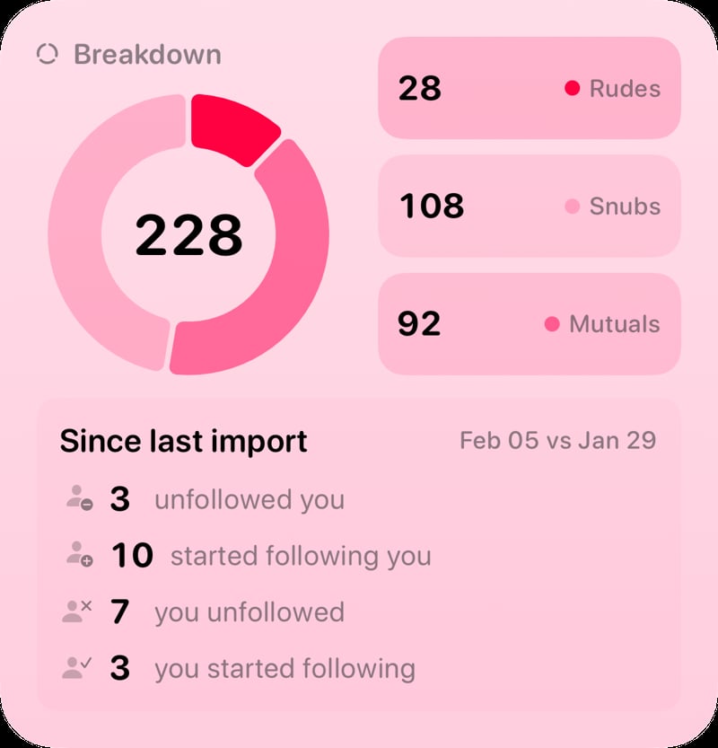 The Breakdown widget from Out the Rudes at Large size in the Pink tint, light appearance.