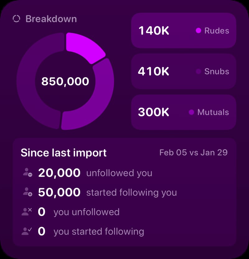 The Breakdown widget from Out the Rudes at Large size in the Purple tint, dark appearance.