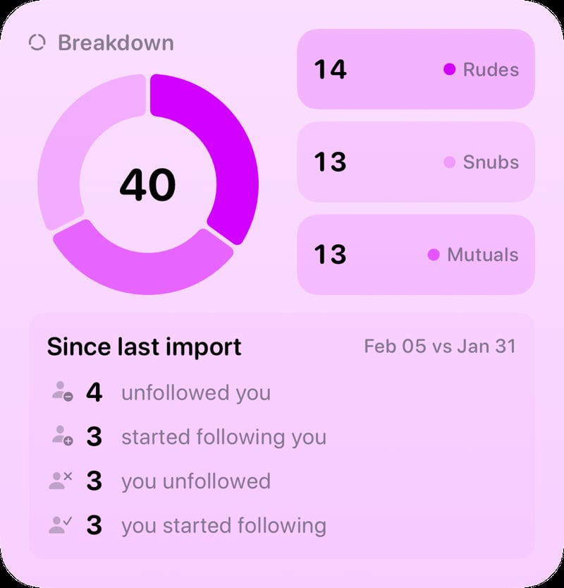 The Breakdown widget from Out the Rudes at Large size in the Purple tint, light appearance.