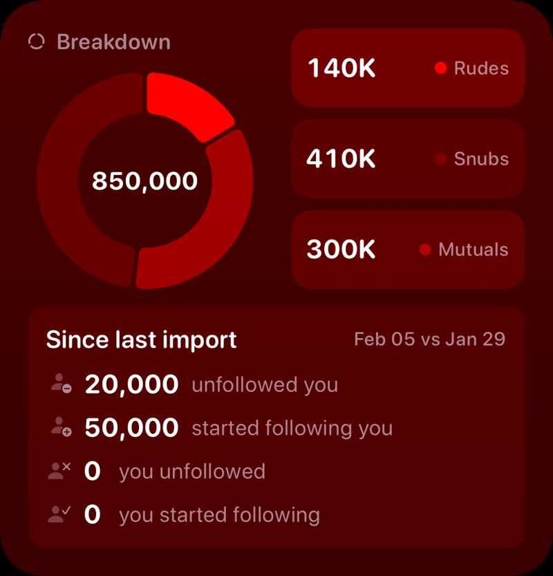 The Breakdown widget from Out the Rudes at Large size in the Red tint, dark appearance.