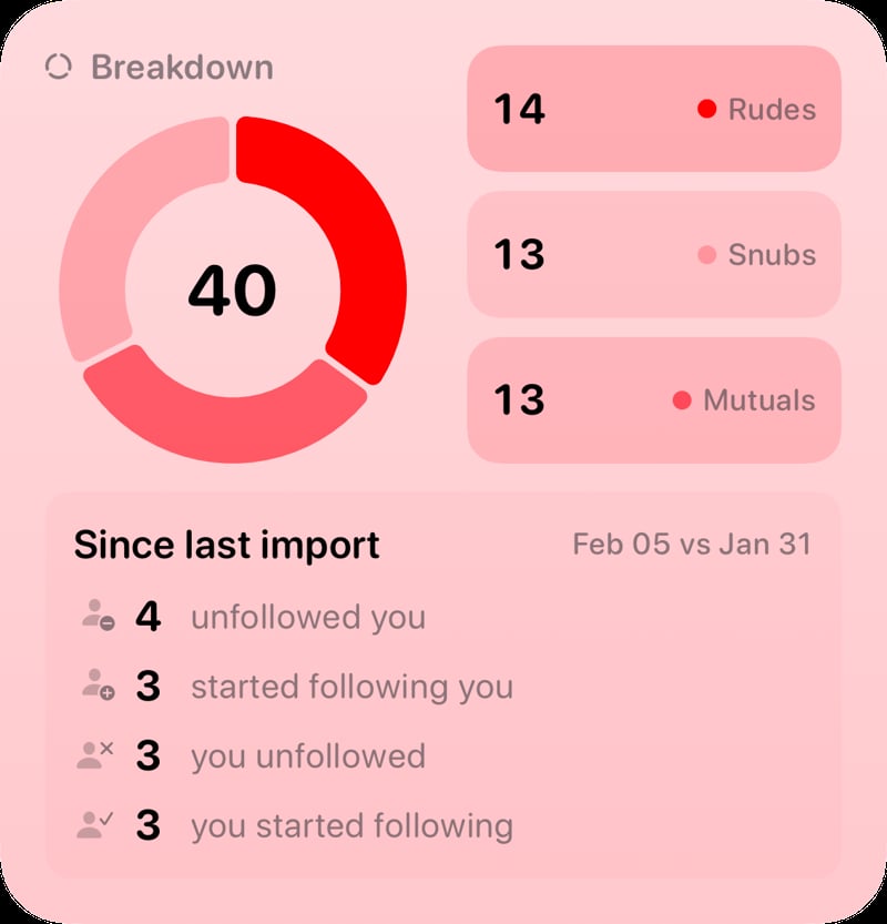 The Breakdown widget from Out the Rudes at Large size in the Red tint, light appearance.