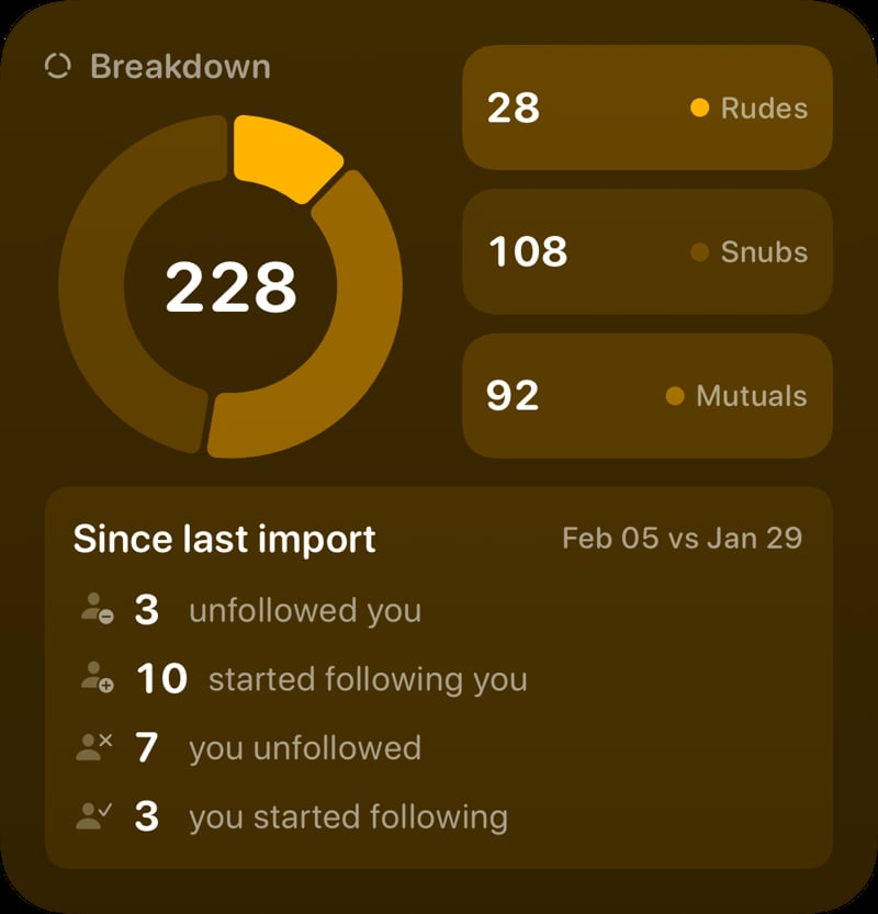 The Breakdown widget from Out the Rudes at Large size in the Yellow tint, dark appearance.