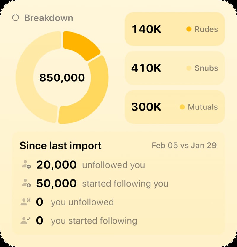 The Breakdown widget from Out the Rudes at Large size in the Yellow tint, light appearance.