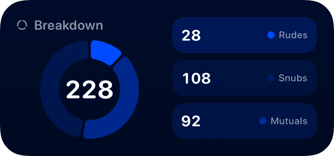 The Breakdown widget from Out the Rudes at Medium size in the Blue tint, dark appearance.