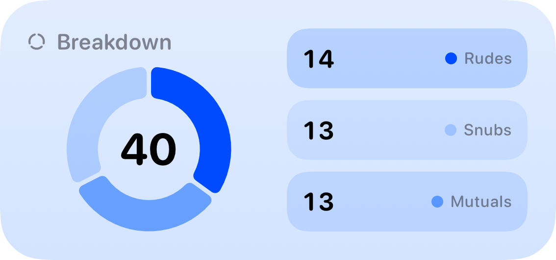 The Breakdown widget from Out the Rudes at Medium size in the Blue tint, light appearance.