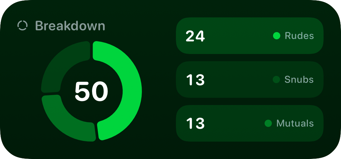 The Breakdown widget from Out the Rudes at Medium size in the Green tint, dark appearance.
