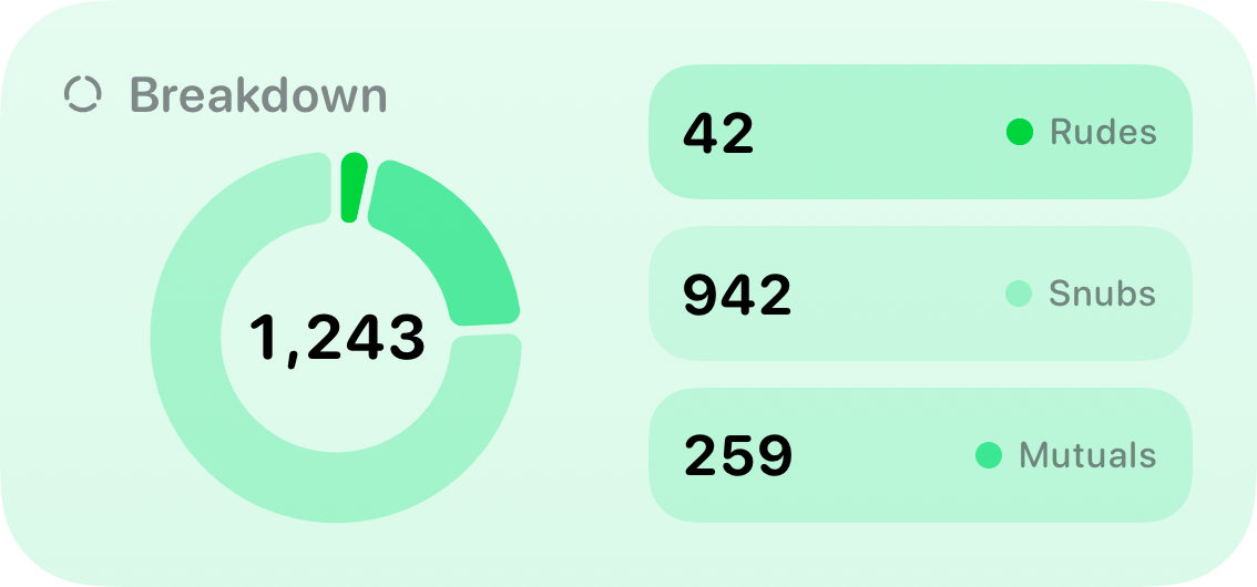 The Breakdown widget from Out the Rudes at Medium size in the Green tint, light appearance.
