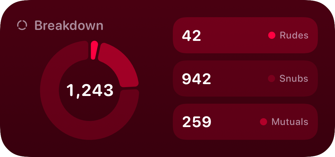 The Breakdown widget from Out the Rudes at Medium size in the Pink tint, dark appearance.
