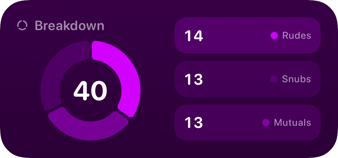 The Breakdown widget from Out the Rudes at Medium size in the Purple tint, dark appearance.