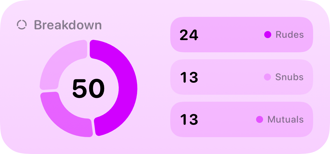 The Breakdown widget from Out the Rudes at Medium size in the Purple tint, light appearance.