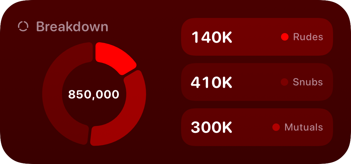 The Breakdown widget from Out the Rudes at Medium size in the Red tint, dark appearance.