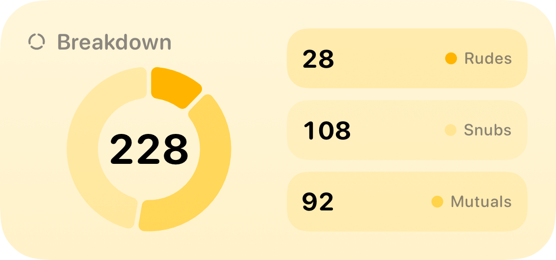 The Breakdown widget from Out the Rudes at Medium size in the Yellow tint, light appearance.