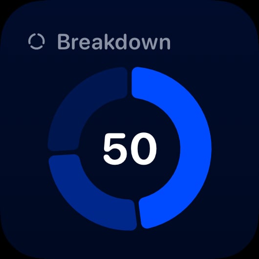The Breakdown widget from Out the Rudes at Small size in the Blue tint, dark appearance.